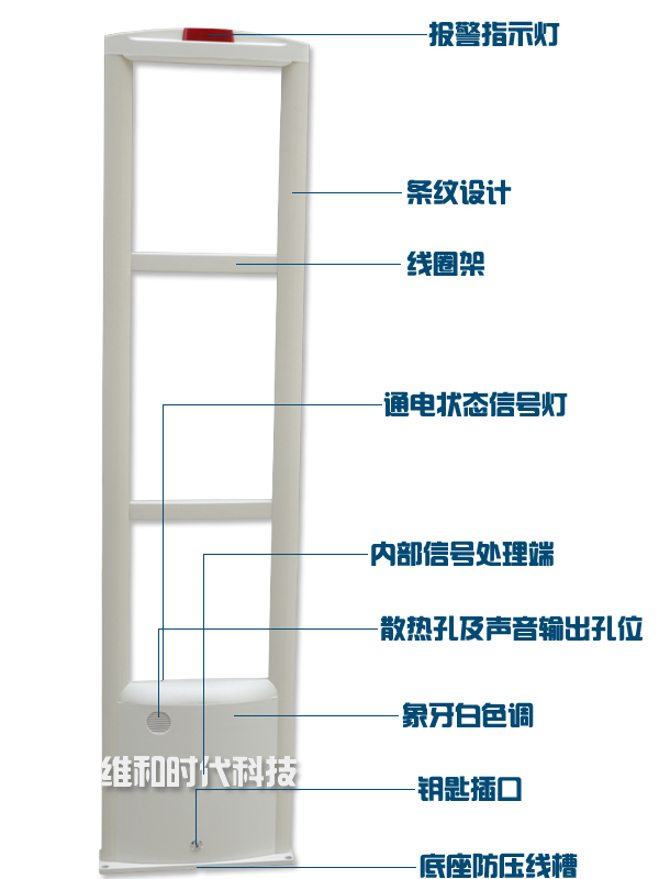 SD-RF1超市服裝店防盜器