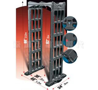 Fisher-Lab安檢門(mén)